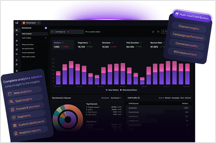 SaaS Dashboard